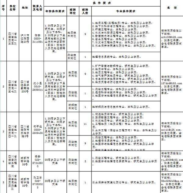 2015年四川事业单位招聘(2015年事业单位a类综合答案真题)