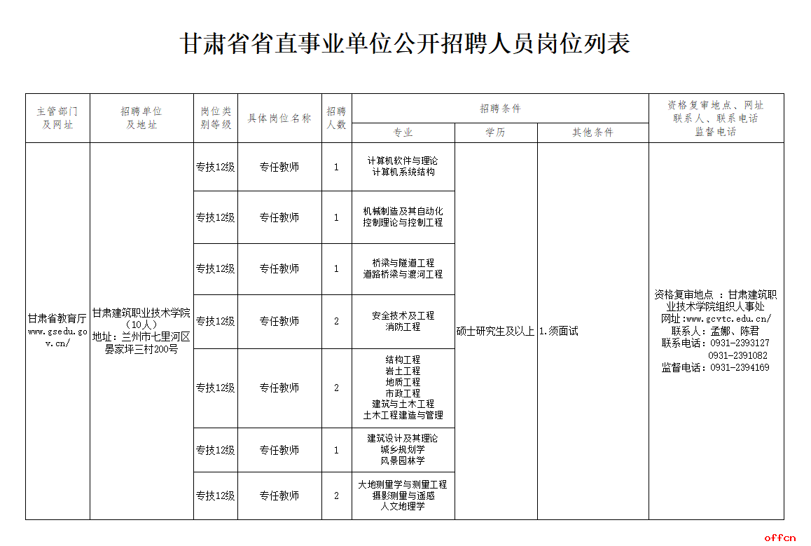 2016年事业单位公告(事业单位人员管理实施细则2016)