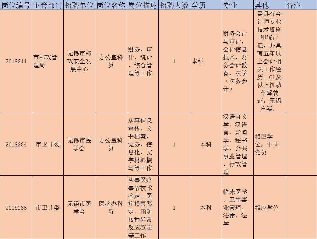 白城事业单位2018(2019白城事业编考试)
