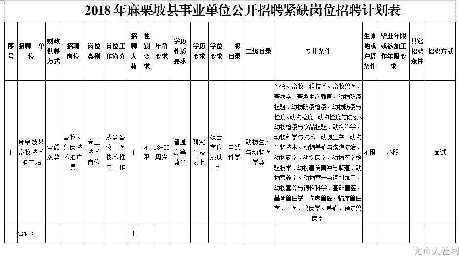 白城事业单位2018(2019白城事业编考试)