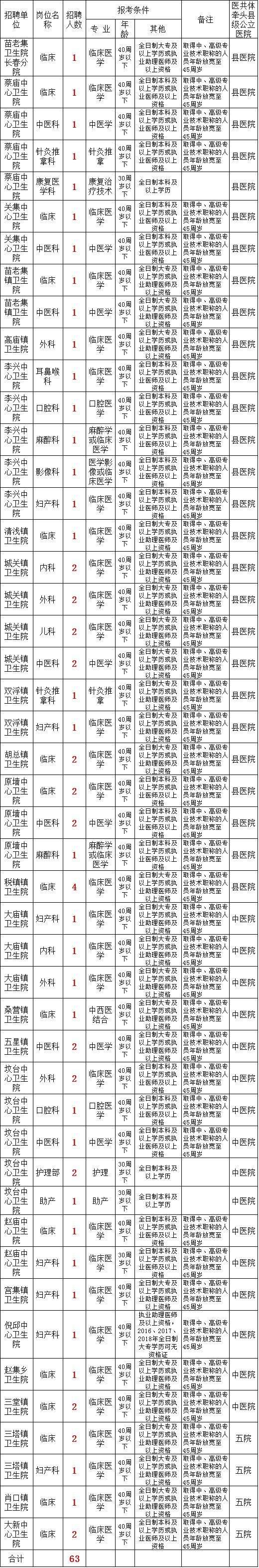 太和县人事业单位(太和县事业单位招聘)