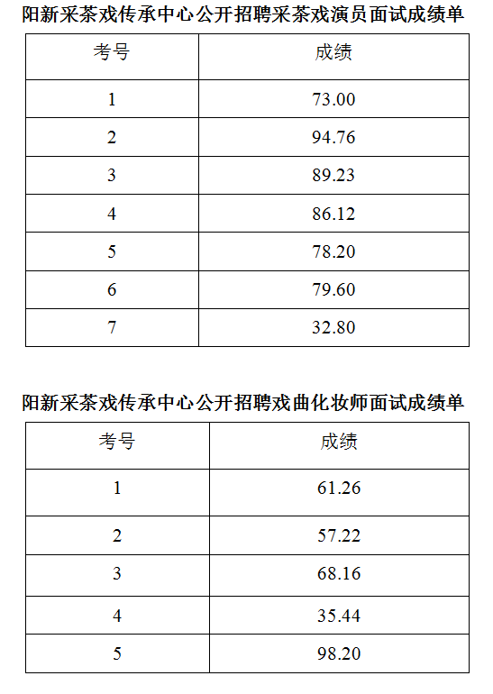 玉屏事业单位招聘成绩(上饶事业单位招聘2019)