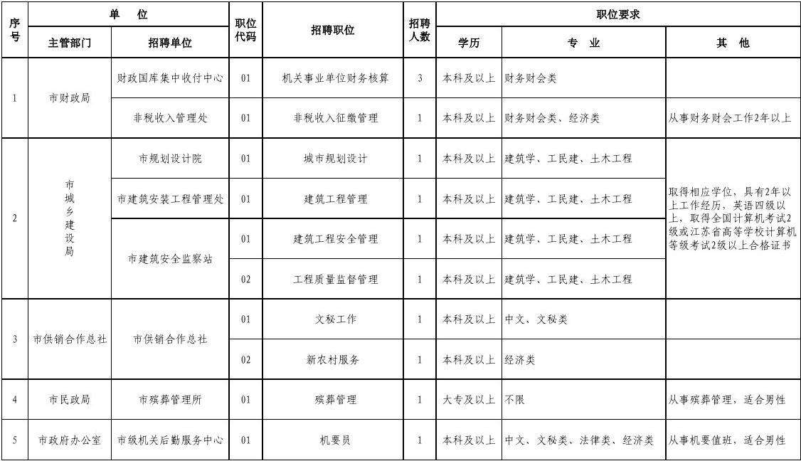 衡水安平事业单位招聘(2022事业编制招聘岗位)