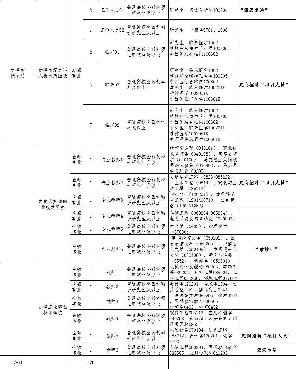 事业单位市县区所属(事业单位考试需要去当地吗)