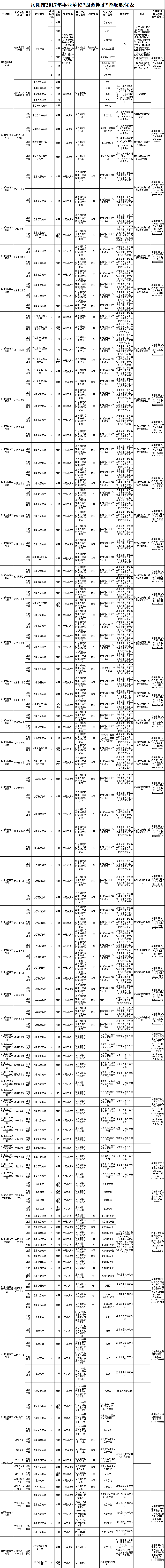 事业单位市县区所属(事业单位考试需要去当地吗)