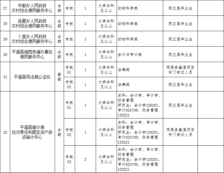晋中事业单位报名(晋中事业单位招聘网)