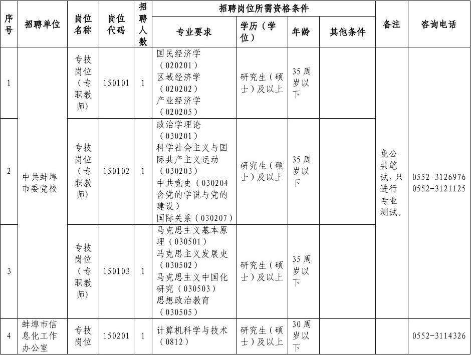 关于2017河北省直事业单位职位表的信息