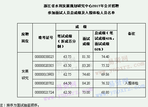 2017年江苏事业单位考试成绩查询的简单介绍