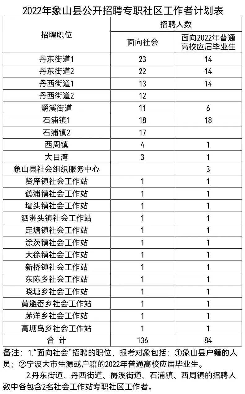 宁波象山事业单位(宁波象山事业单位招聘)