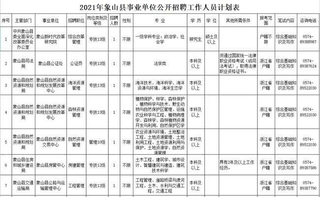 宁波象山事业单位(宁波象山事业单位招聘)