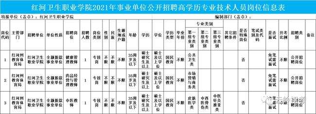 红河州卫生局事业单位招聘的简单介绍