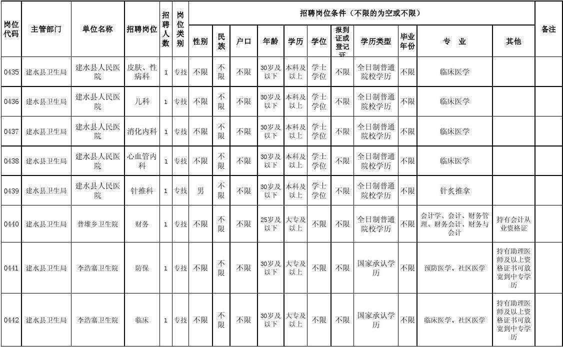 红河州卫生局事业单位招聘的简单介绍