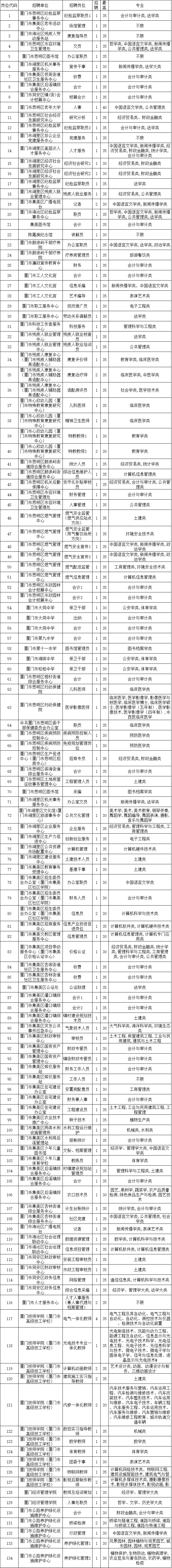 厦门事业单位招聘考试网(厦门事业单位招聘2022)