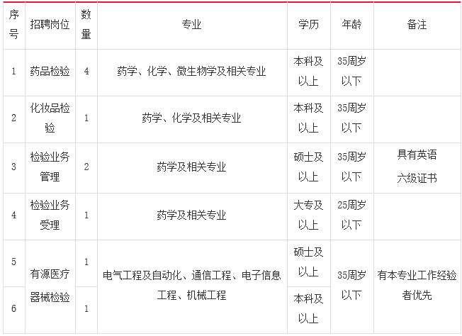 伊川事业单位招聘信息(伊川事业单位招聘2022)