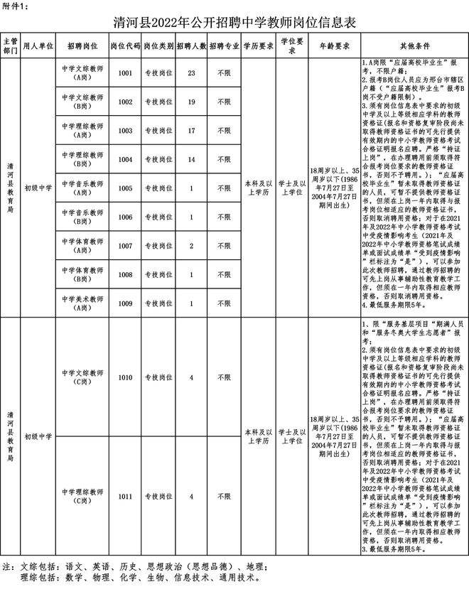 邯郸事业单位公开招聘(2022年事业单位招聘)