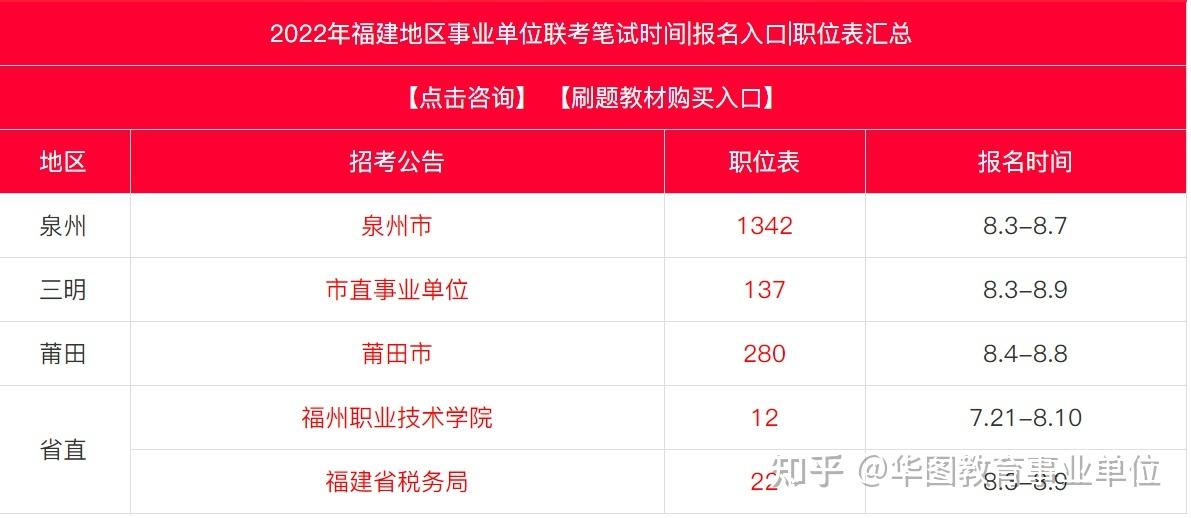 关于福建事业单位考试答题时间分配的信息