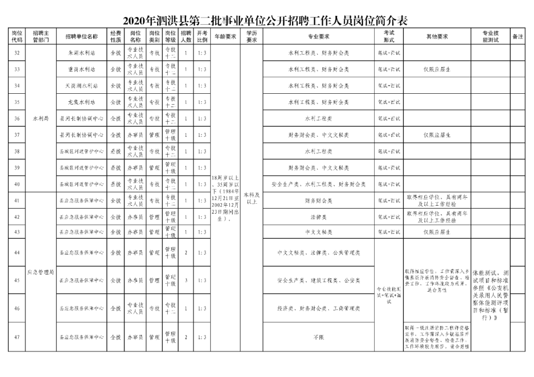泗洪事业单位公开招聘考什么时候(广东省事业单位集中公开招聘考什么)
