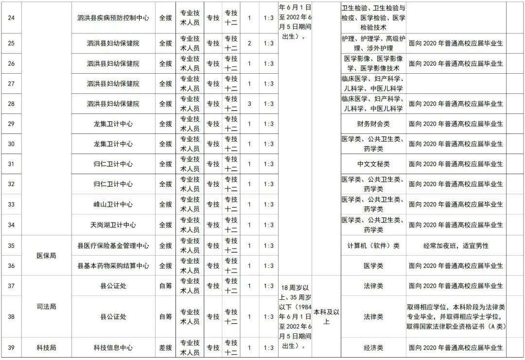 泗洪事业单位公开招聘考什么时候(广东省事业单位集中公开招聘考什么)