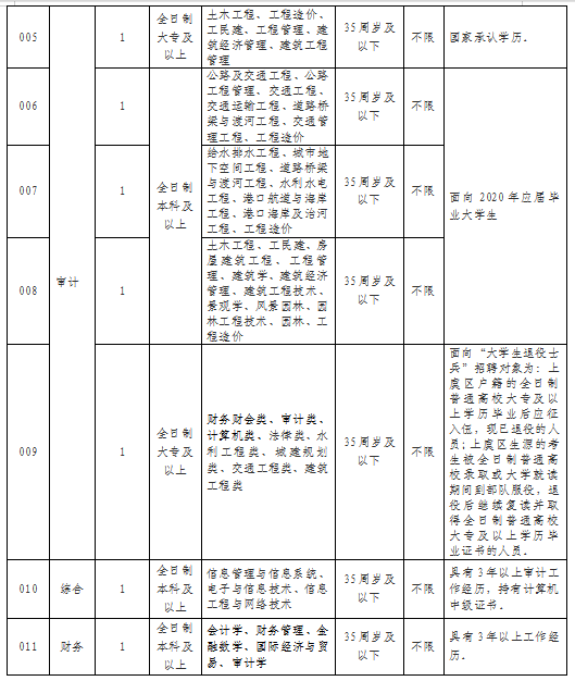 上虞事业单位招考(上虞事业单位招聘网)
