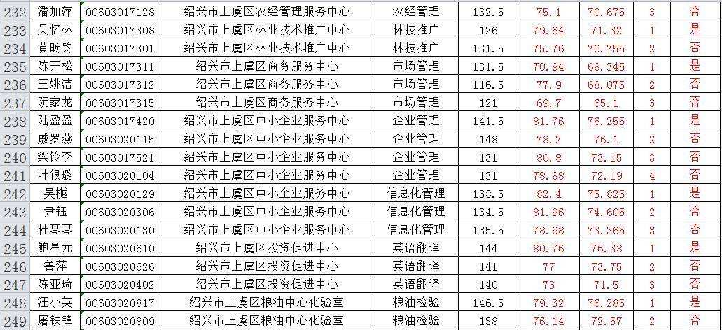 上虞事业单位招考(上虞事业单位招聘网)