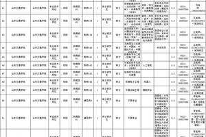 东阳事业单位面试名单(事业单位面试80分高吗)