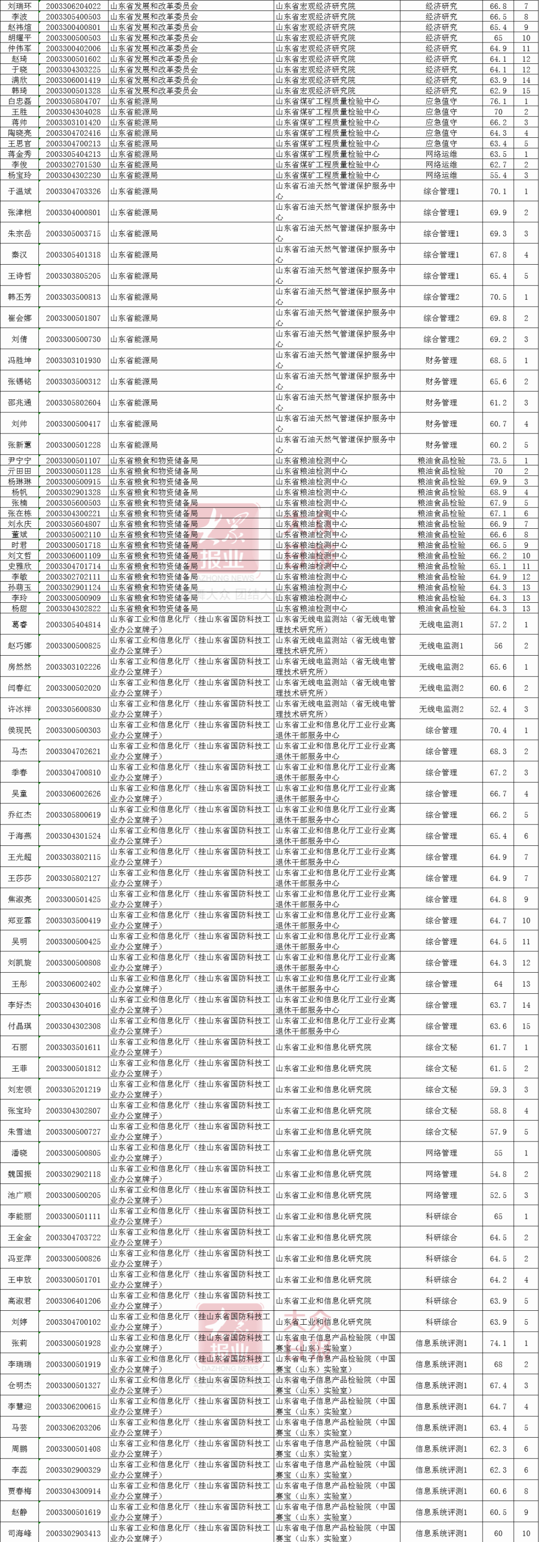 东阳事业单位面试名单(事业单位面试80分高吗)