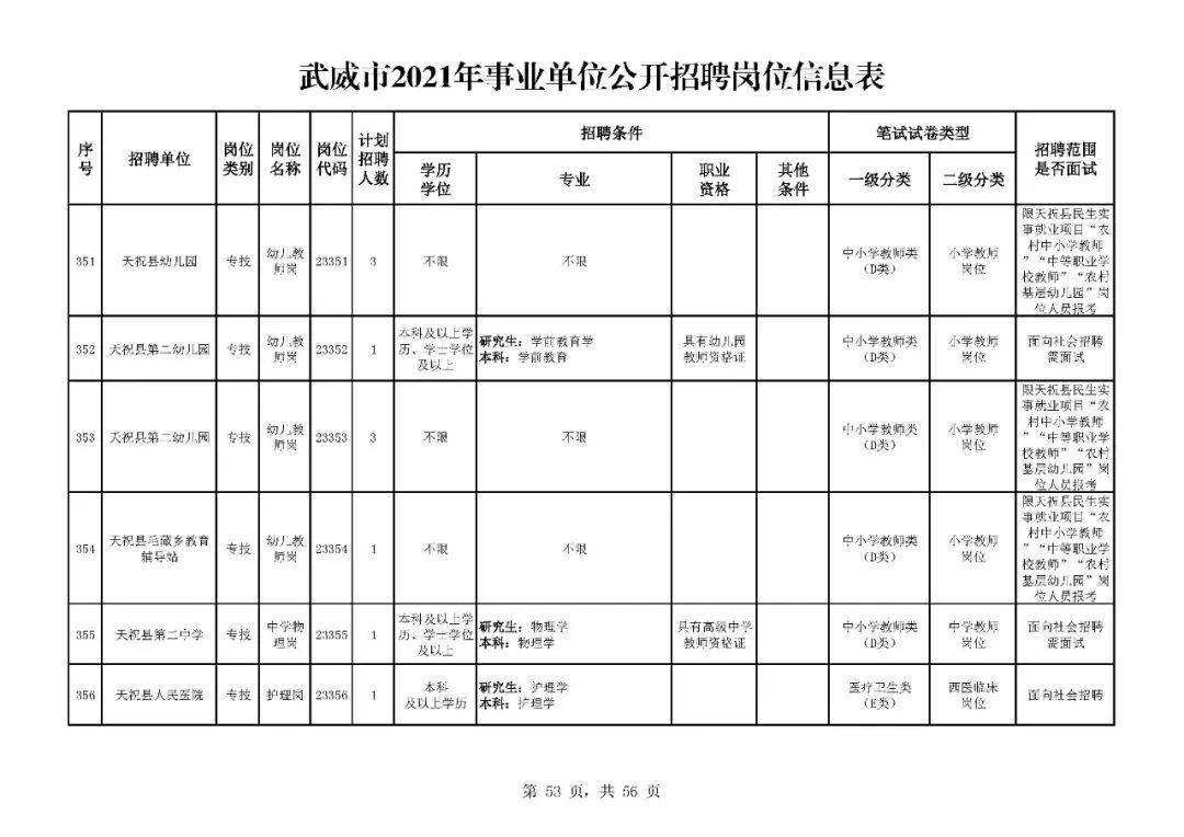 2016年甘肃省事业单位招考的简单介绍