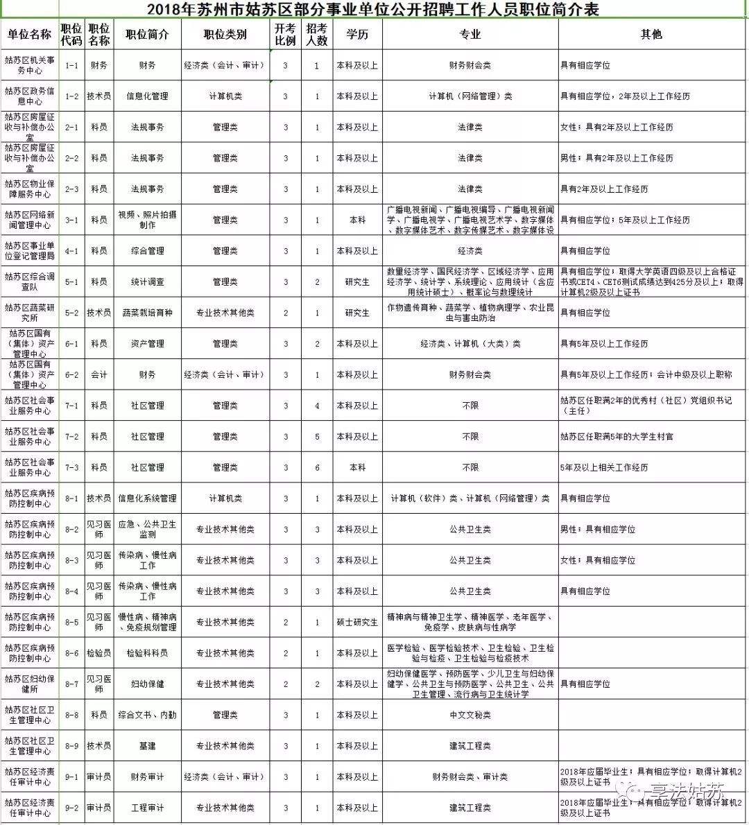 淮北事业单位都考什么(淮北事业单位招聘2022)