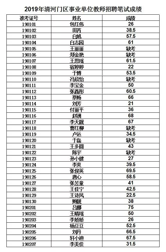 事业单位6月3号的考试成绩查询的简单介绍