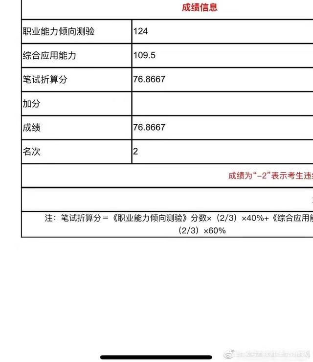 事业单位6月3号的考试成绩查询的简单介绍