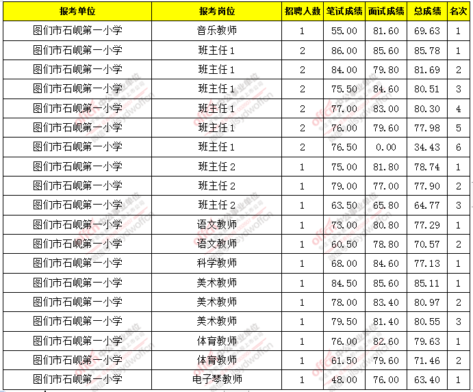 延吉事业单位招聘分数(2022年事业单位招聘)