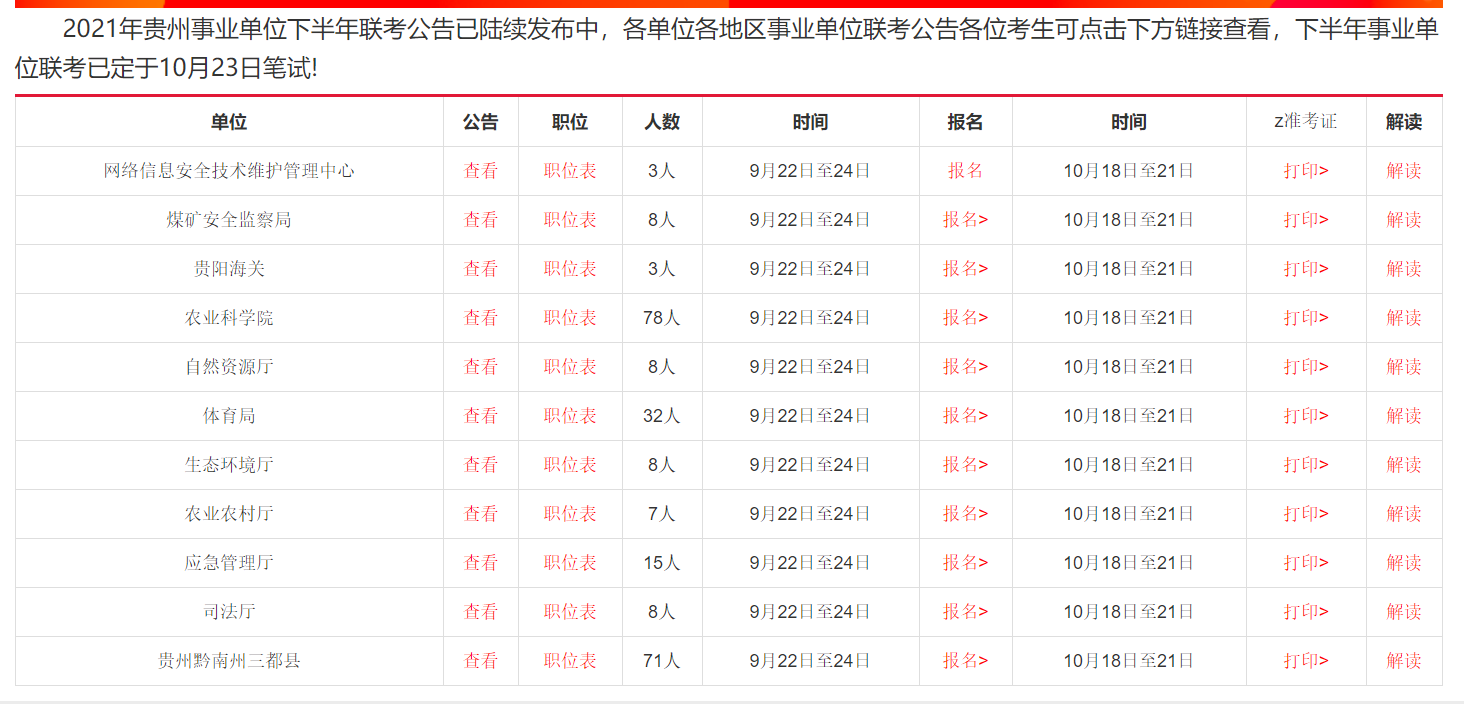 毕节市事业单位招聘506的简单介绍