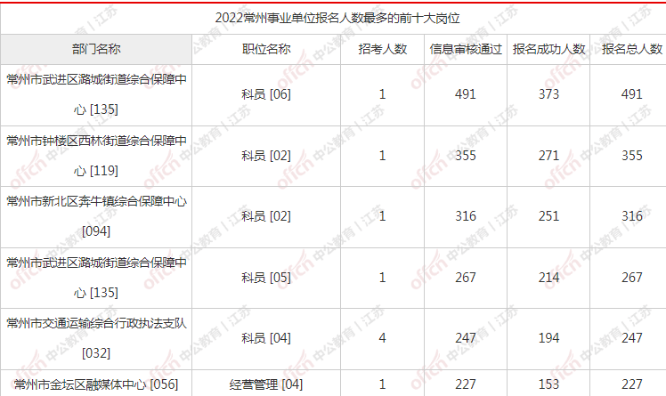 新北区事业单位(历下区事业单位官网)
