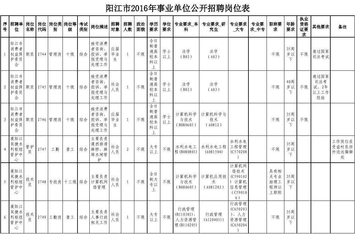 包含2018年红河事业单位招聘岗位的词条