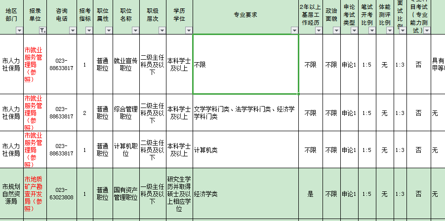 包含乡镇参公事业单位有哪些的词条