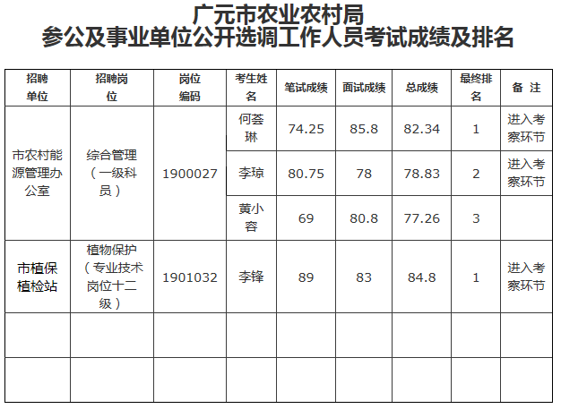 包含乡镇参公事业单位有哪些的词条