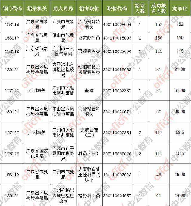 黄州事业单位秋招(黄州事业单位公开招聘)
