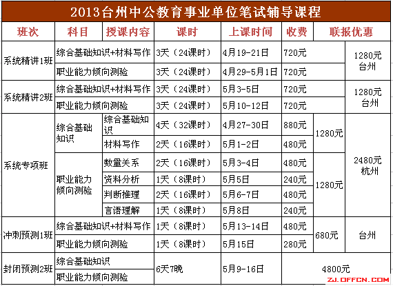 台州市市级事业单位(2022年事业编招聘职位表)