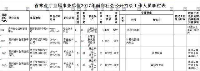 海珠区事业单位2017(2020海珠区事业单位录用)