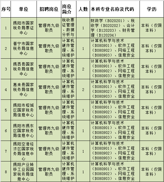 海珠区事业单位2017(2020海珠区事业单位录用)