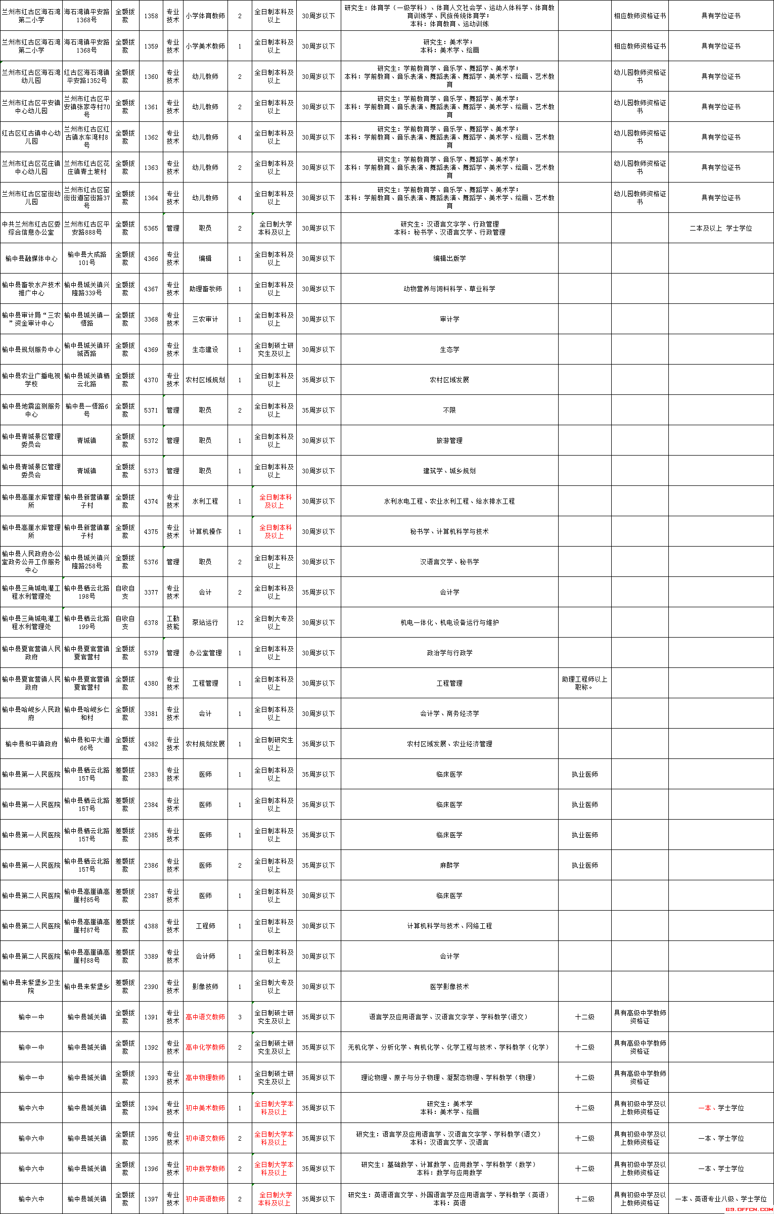 2016兰州事业单位录用(2016年事业单位拟用名单)