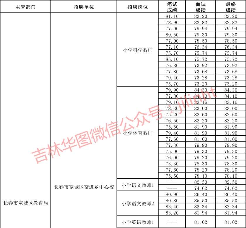 2016兰州事业单位录用(2016年事业单位拟用名单)