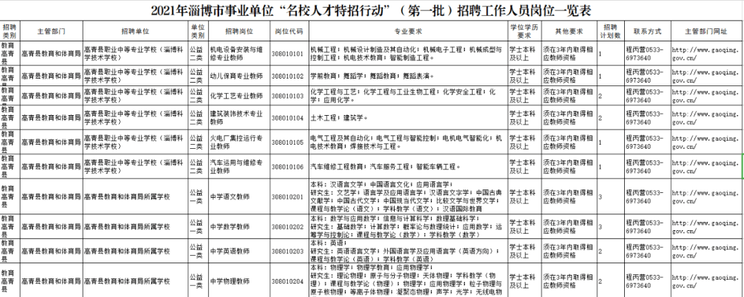 淄博高新区事业单位招聘信息网的简单介绍