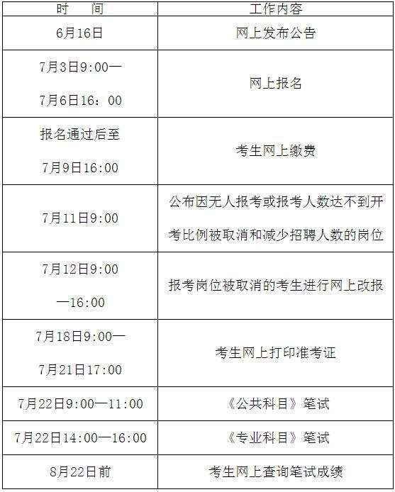 2017年云南事业单位招聘考试(2020年云南省公务员考试真题及答案)