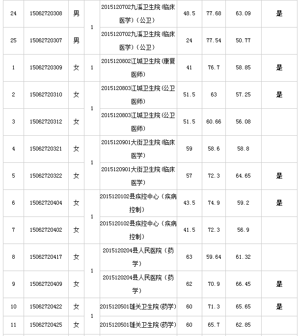 2017年云南事业单位招聘考试(2020年云南省公务员考试真题及答案)