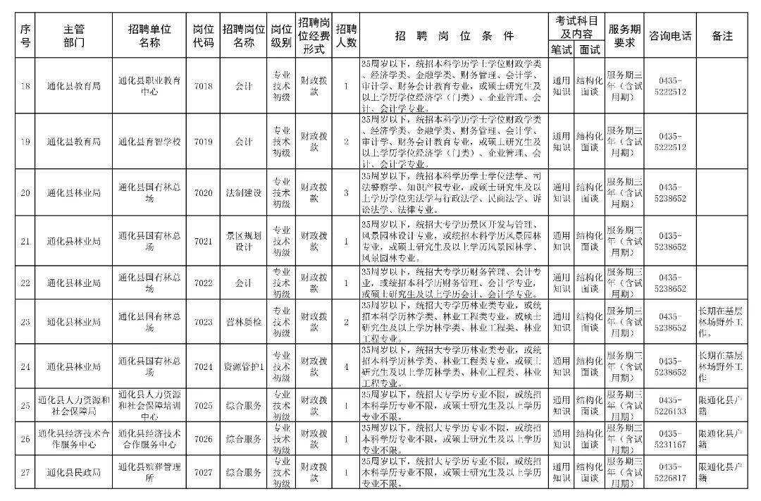 通化事业单位资格(通化市事业单位招聘信息)
