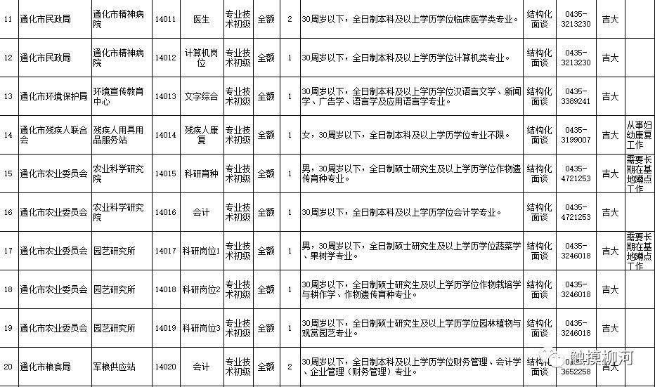 通化事业单位资格(通化市事业单位招聘信息)