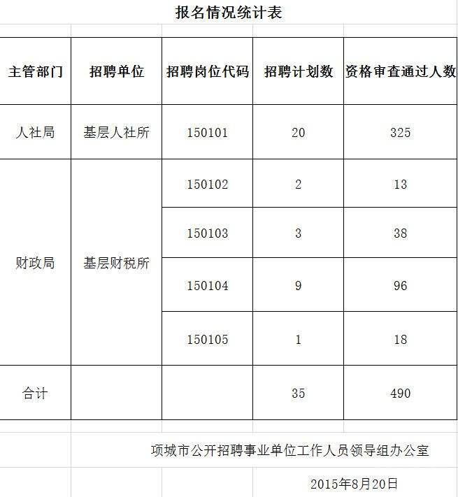 关于四川省公安局事业单位招聘2015招聘的信息