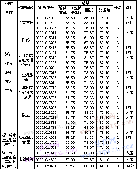 2016浙江事业单位分数(国发2016年3号文件全文)