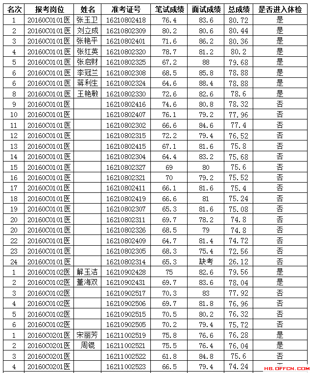 2016浙江事业单位分数(国发2016年3号文件全文)